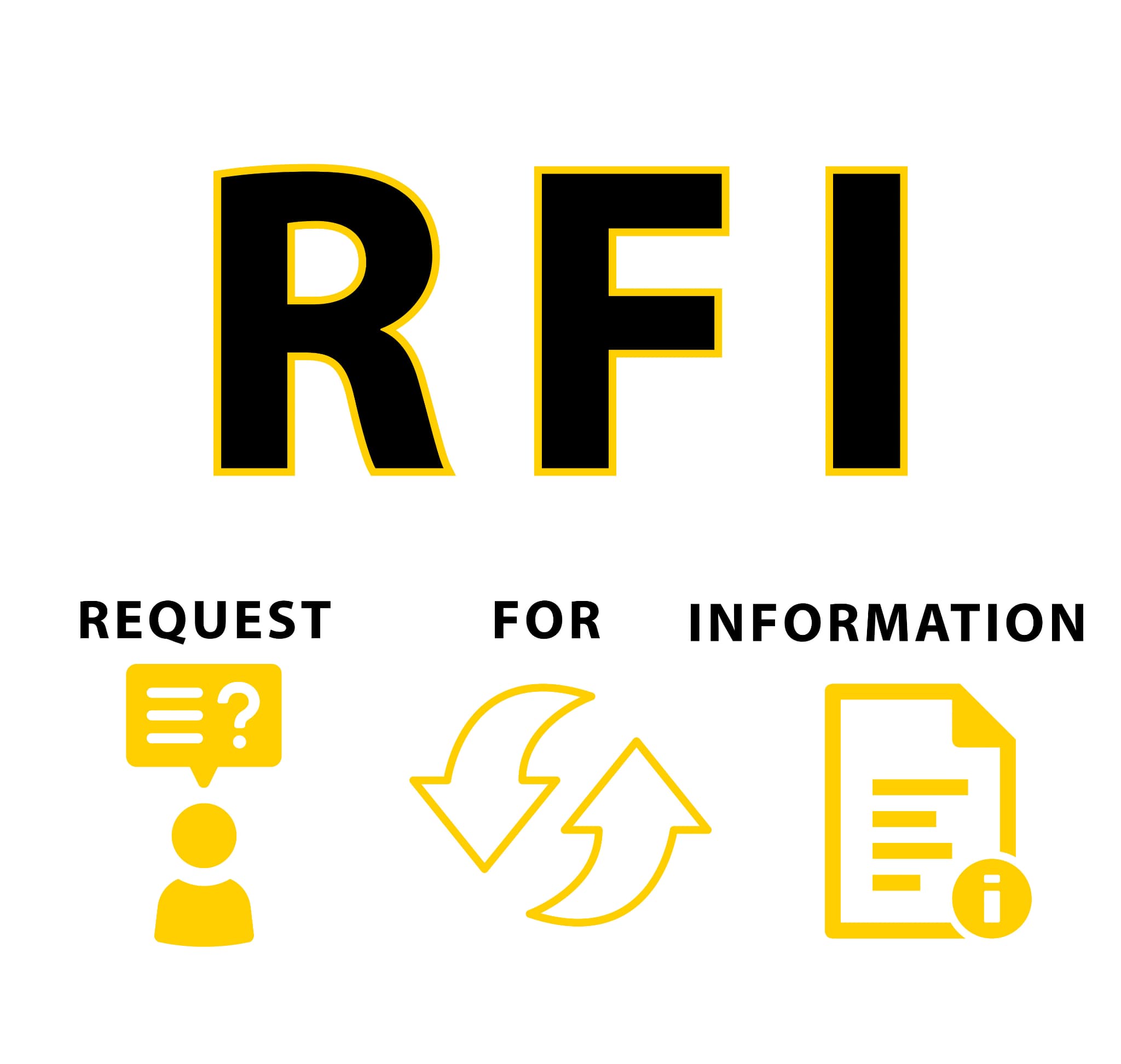 RFI・RFQ・RFPとは？わかりやすくそれぞれの概要を解説