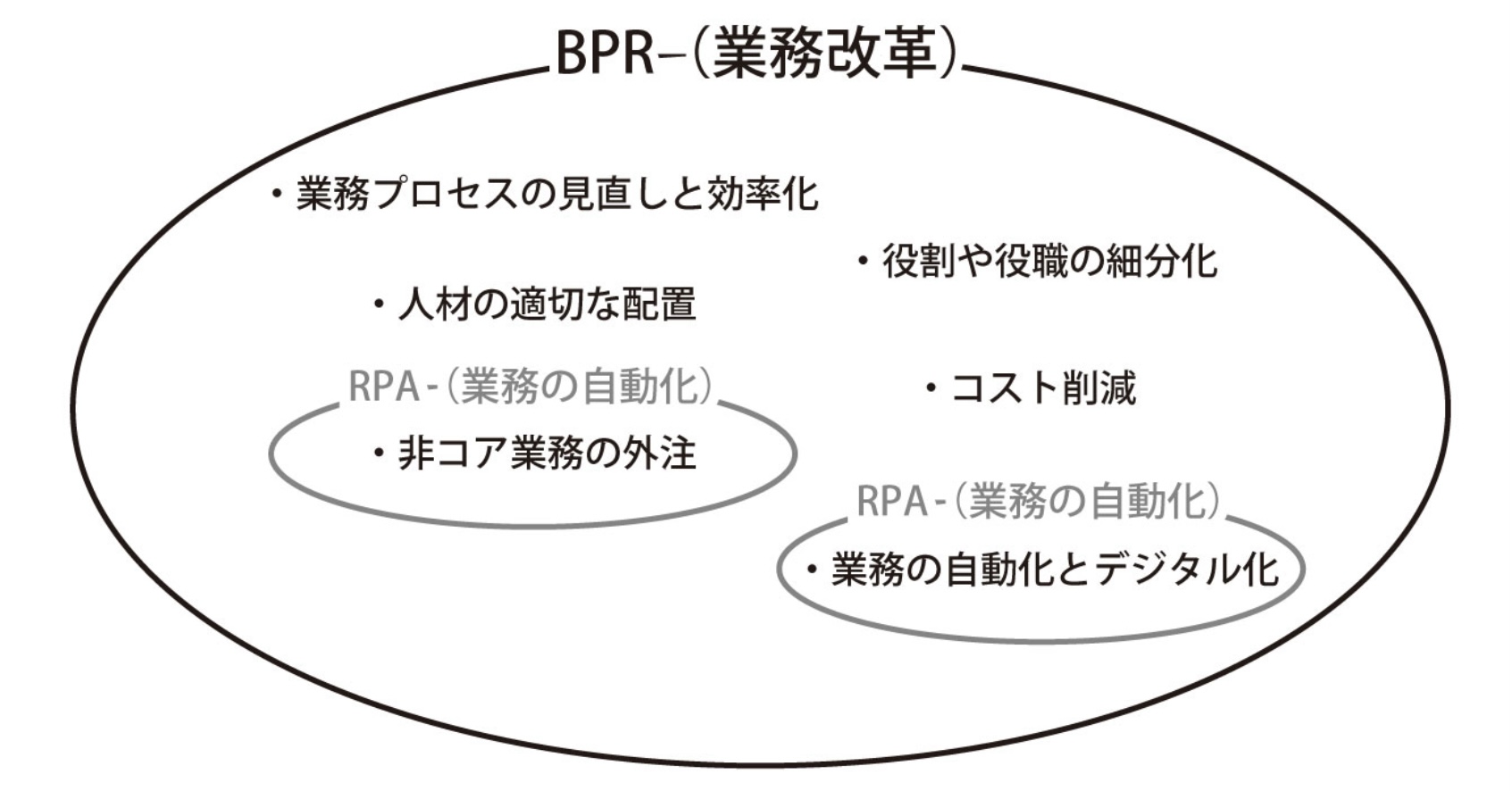 3つの関係性を解説